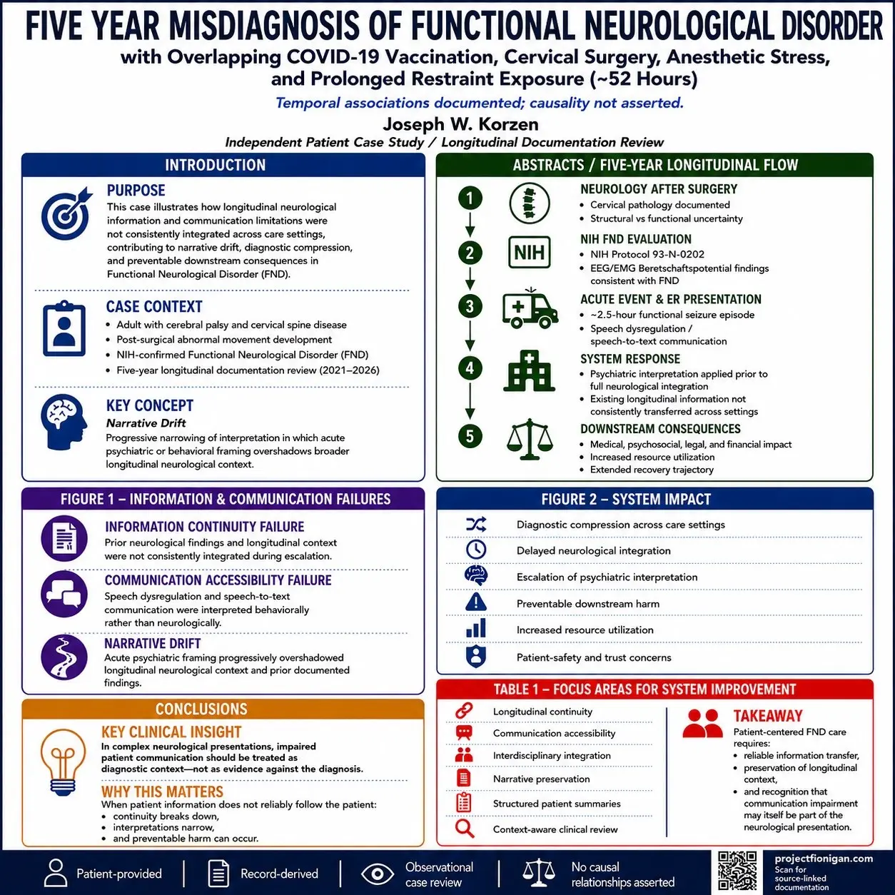 Project Fionigan FNDS 2026 poster for Abstract 178.
